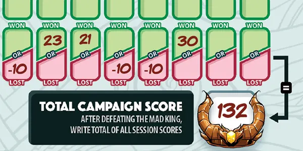 Total Campaign Score